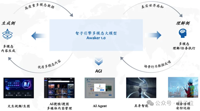 超级智能体生命力觉醒！可自我更新的AI来了，妈妈再也不用担心数据瓶颈难题