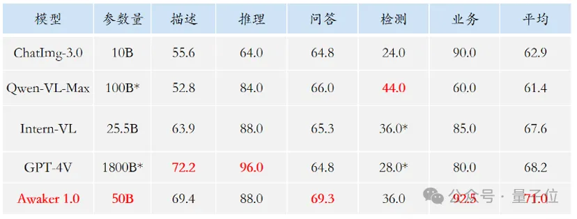 超级智能体生命力觉醒!可自我更新的AI来了,妈妈再也不用担心数据瓶颈难题