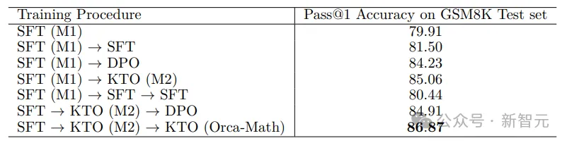 「专业智能体指导」让小模型学会数学推理！微调Mistral-7B实现86.81%准确率