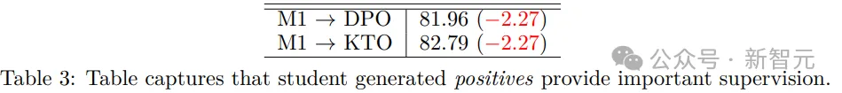 「专业智能体指导」让小模型学会数学推理！微调Mistral-7B实现86.81%准确率