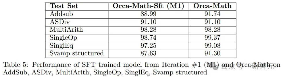 「专业智能体指导」让小模型学会数学推理！微调Mistral-7B实现86.81%准确率