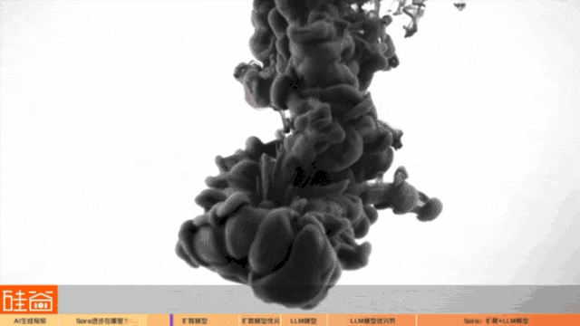 从Sora说起，全面解读AI视频大模型的发展史