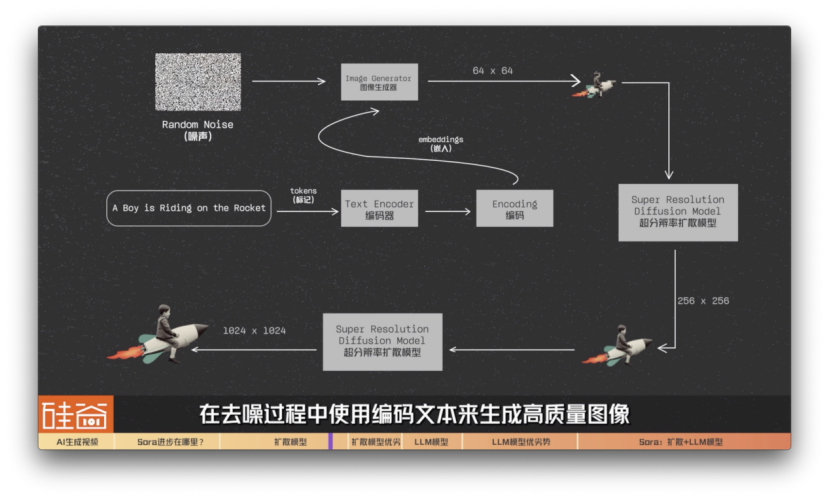从Sora说起，全面解读AI视频大模型的发展史