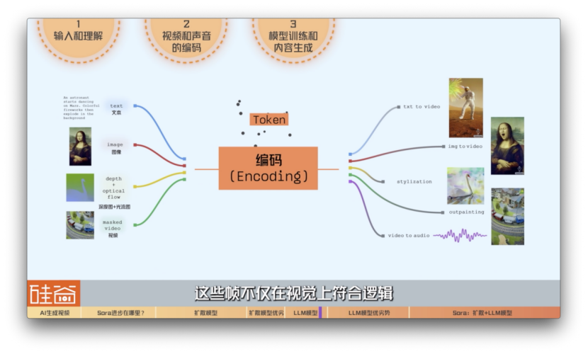 从Sora说起，全面解读AI视频大模型的发展史