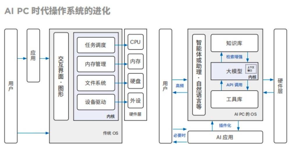究竟该指望谁来拉近我们与AI的距离？