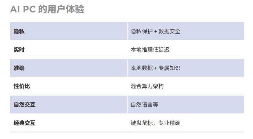 究竟该指望谁来拉近我们与AI的距离？
