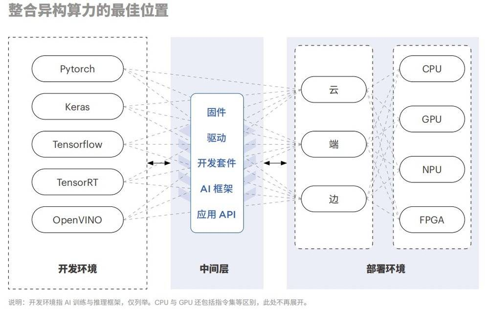 究竟该指望谁来拉近我们与AI的距离？