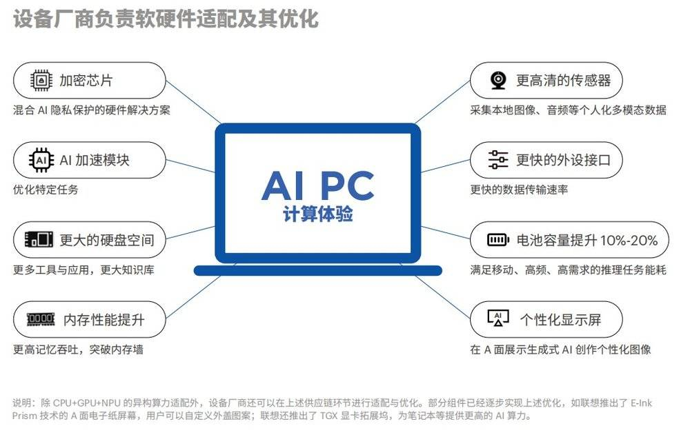究竟该指望谁来拉近我们与AI的距离？