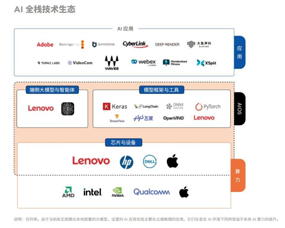 究竟该指望谁来拉近我们与AI的距离？