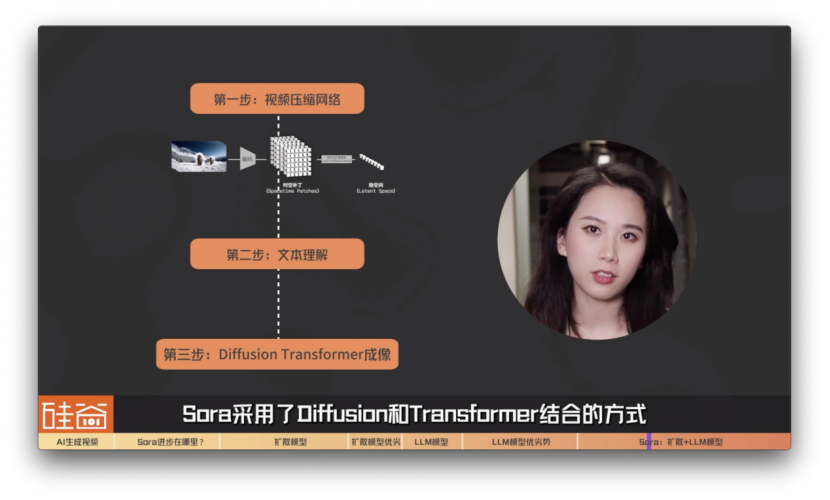 从Sora说起，全面解读AI视频大模型的发展史