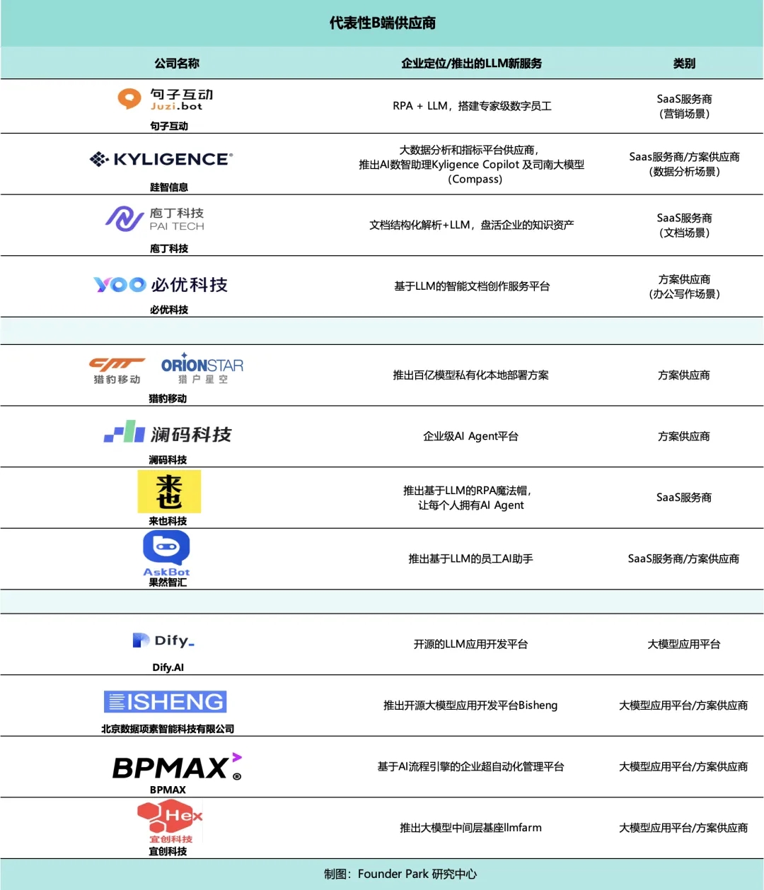 企业内部如何更好落地大模型？我们走访了 10+ 先行者