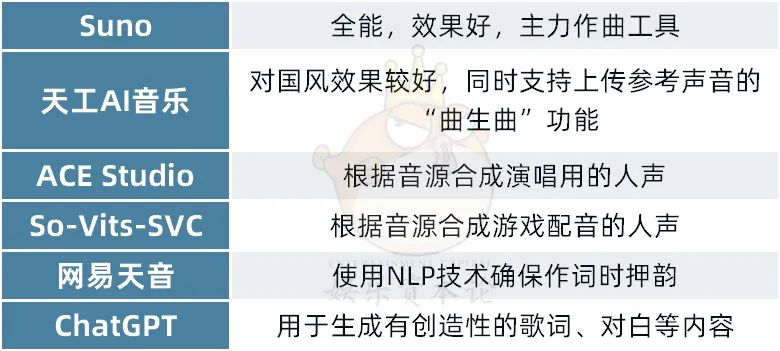 AI音乐热潮下，“神曲工作室”率先失业
