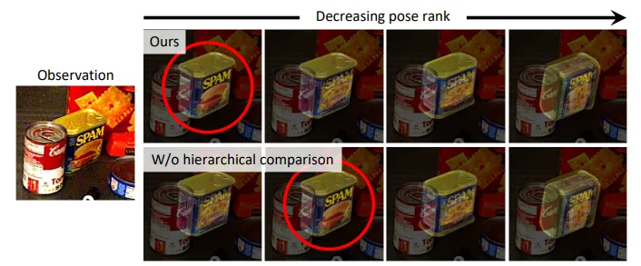 CVPR 2024满分论文，英伟达开源BOP排行榜6D物体姿态第一名方法