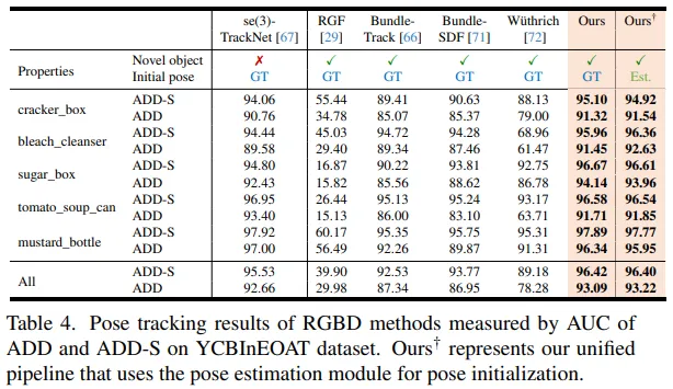 CVPR 2024满分论文，英伟达开源BOP排行榜6D物体姿态第一名方法