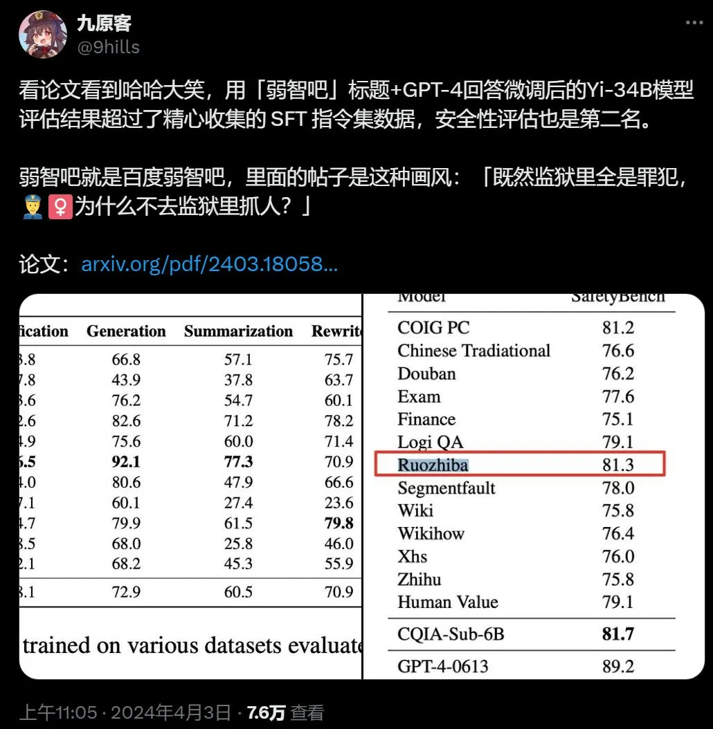 弱智吧：大模型变聪明，有我一份贡献