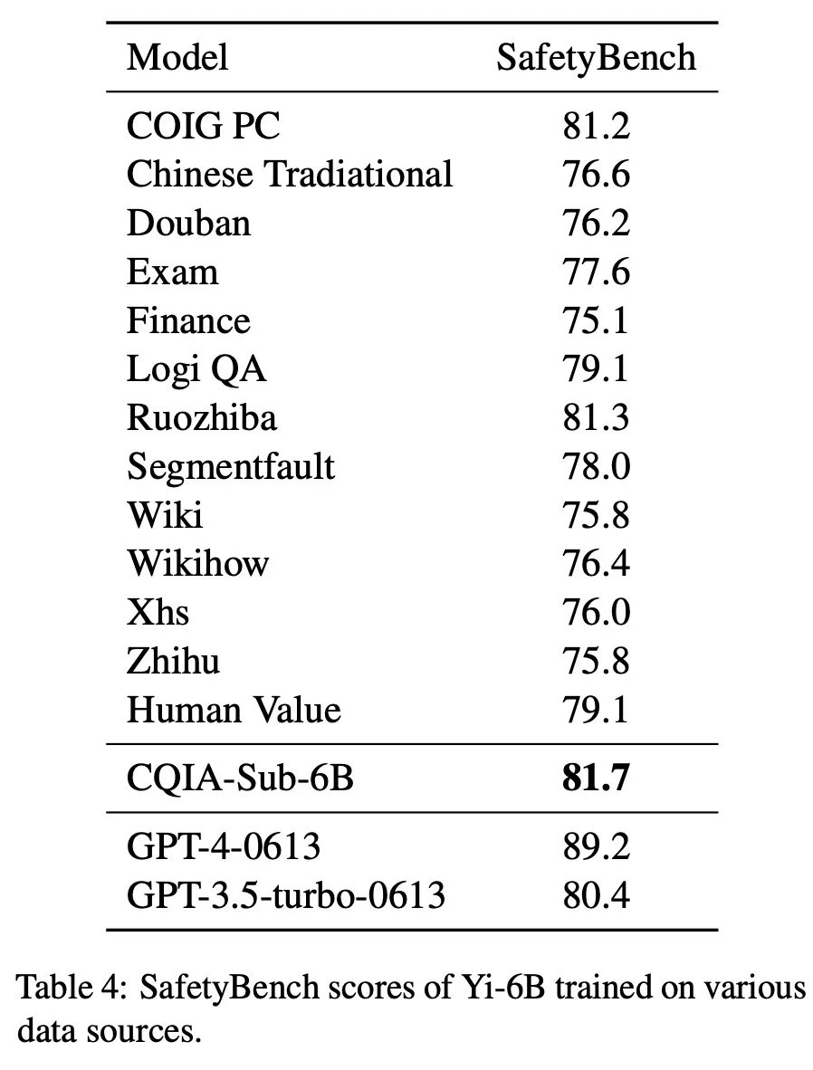 弱智吧：大模型变聪明，有我一份贡献