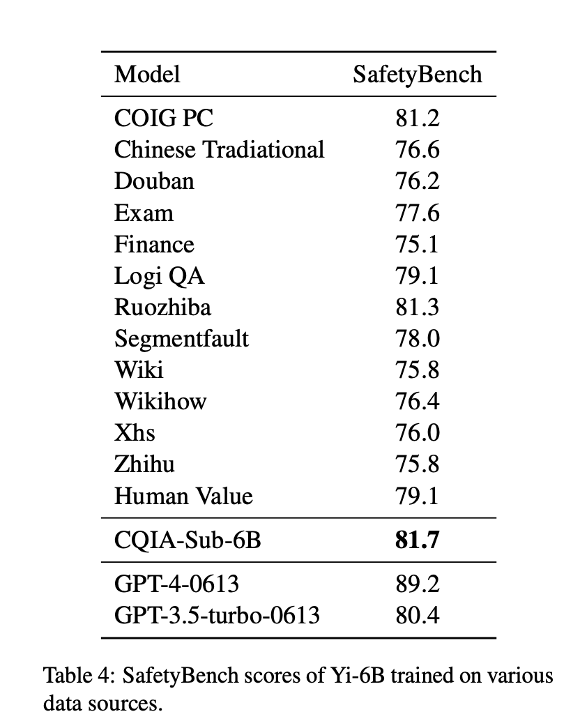 没想到吧，中文互联网上最好的大模型语料库是：弱智吧