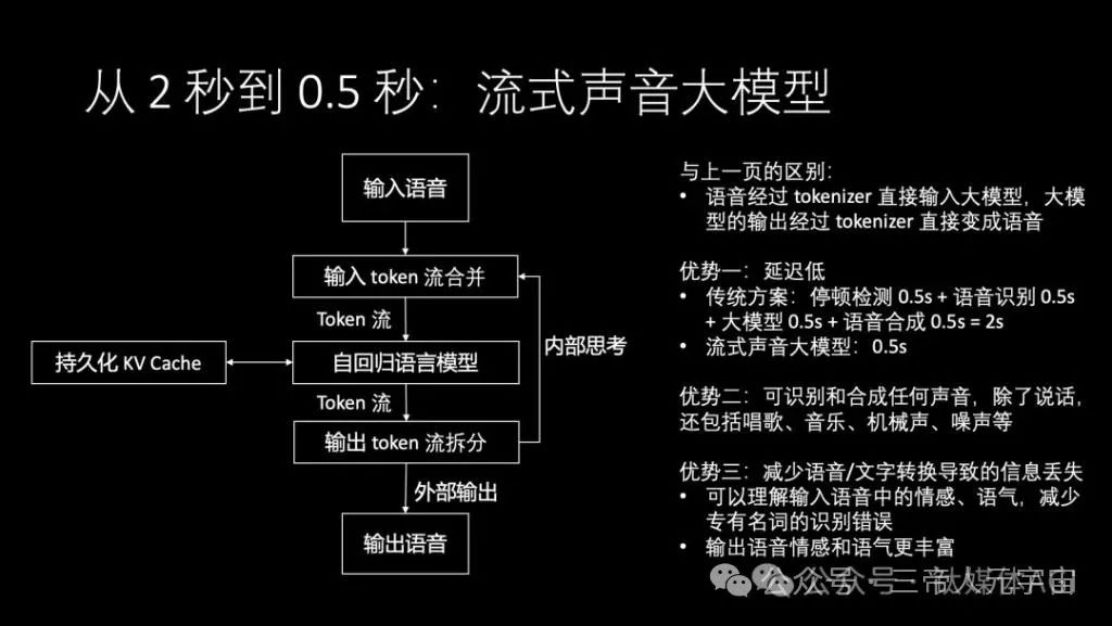 华为“天才少年”4万字演讲：现在的AI技术要么无趣，要么无用