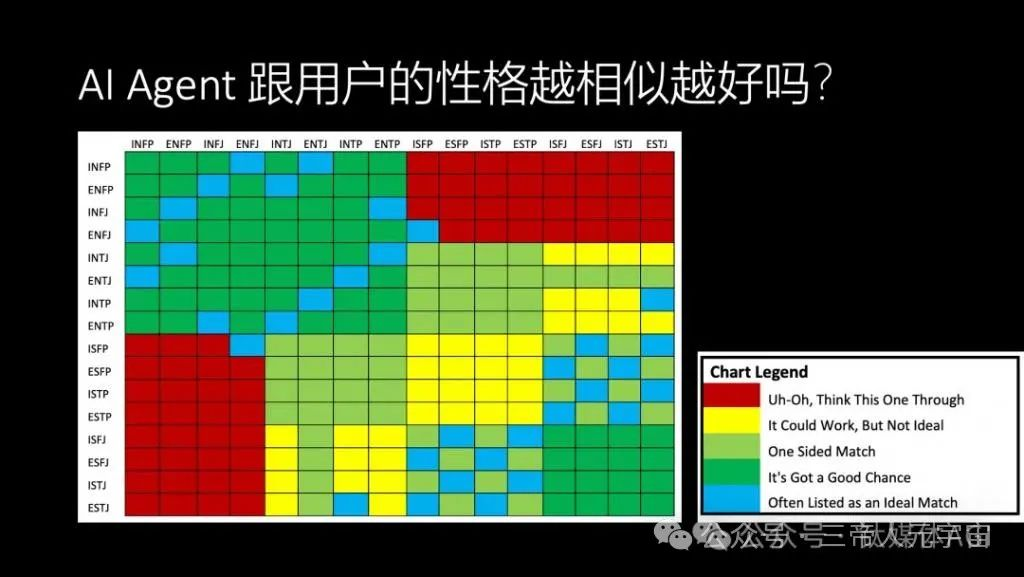 华为“天才少年”4万字演讲：现在的AI技术要么无趣，要么无用