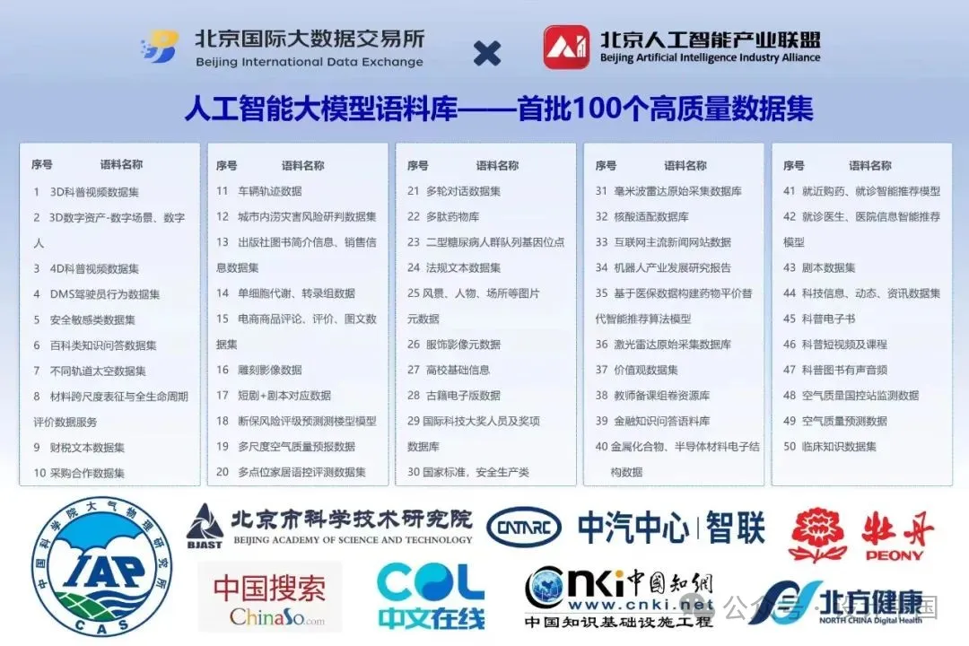山东工艺美术学院入选“北数所”首批100个AI大模型高质量训练数据集