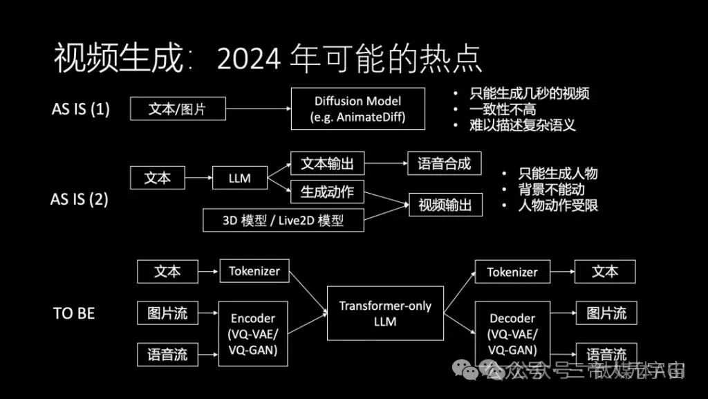 华为“天才少年”4万字演讲：现在的AI技术要么无趣，要么无用
