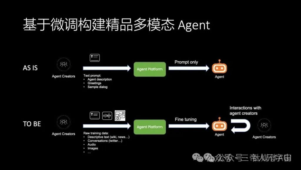 华为“天才少年”4万字演讲：现在的AI技术要么无趣，要么无用