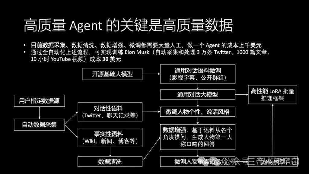 华为“天才少年”4万字演讲：现在的AI技术要么无趣，要么无用