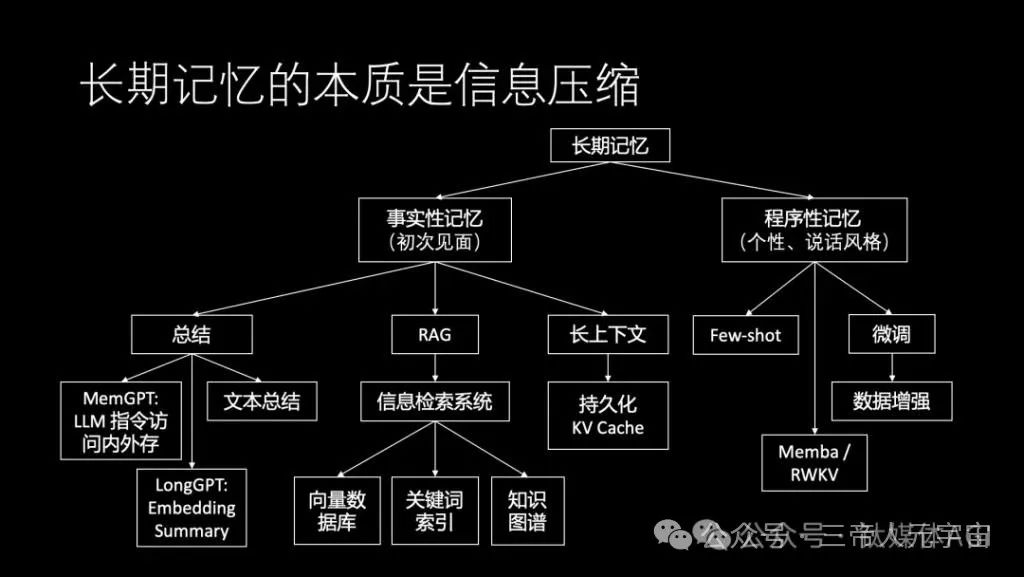 华为“天才少年”4万字演讲：现在的AI技术要么无趣，要么无用