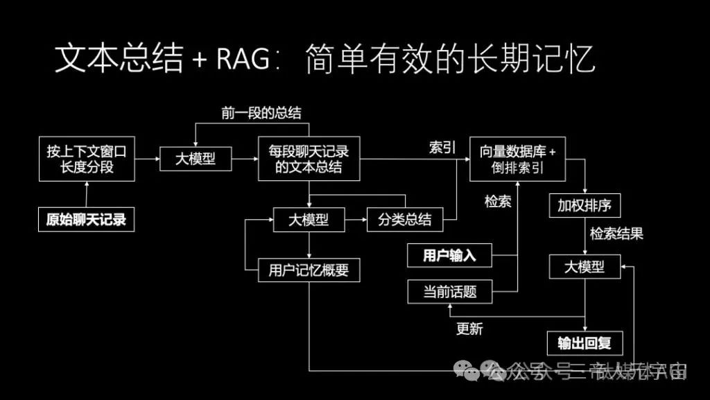 华为“天才少年”4万字演讲：现在的AI技术要么无趣，要么无用