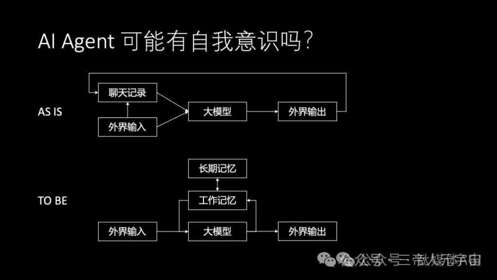 华为“天才少年”4万字演讲：现在的AI技术要么无趣，要么无用