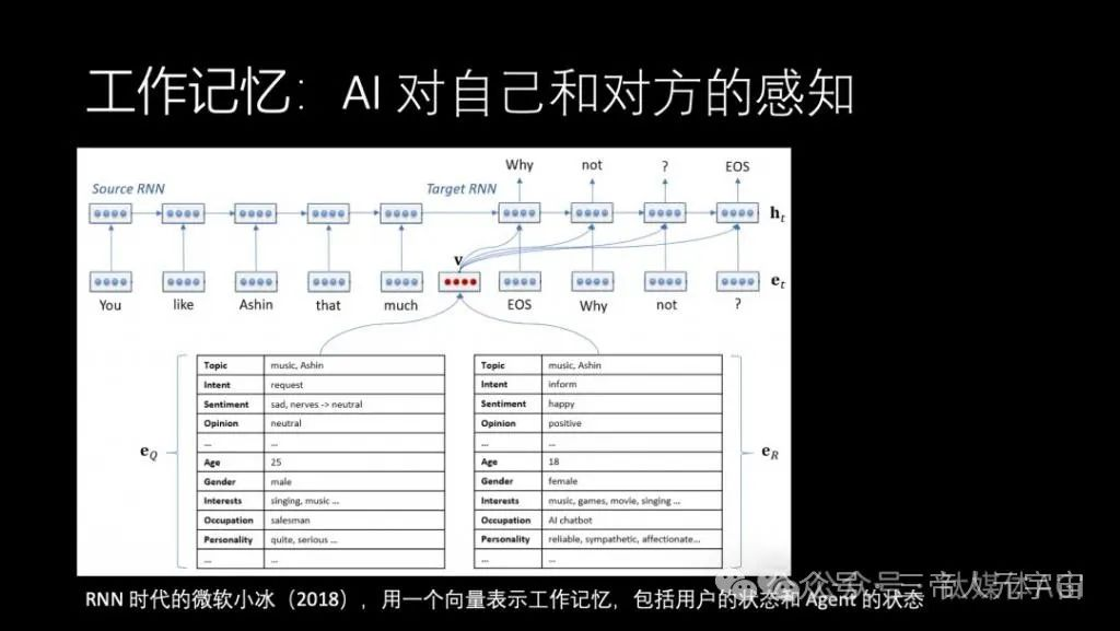 华为“天才少年”4万字演讲：现在的AI技术要么无趣，要么无用