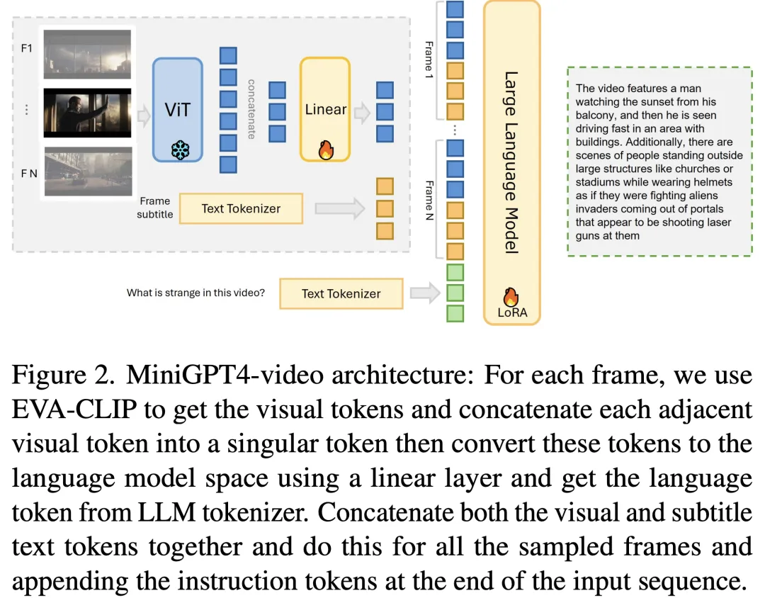 AI视频理解天花板，全新MiniGPT4-Video刷爆SOTA！宝格丽宣传片配文一绝