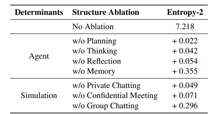 论文解读丨AI 争夺继承权？AgentGroupChat，为 AI 群聊打造的通用框架。