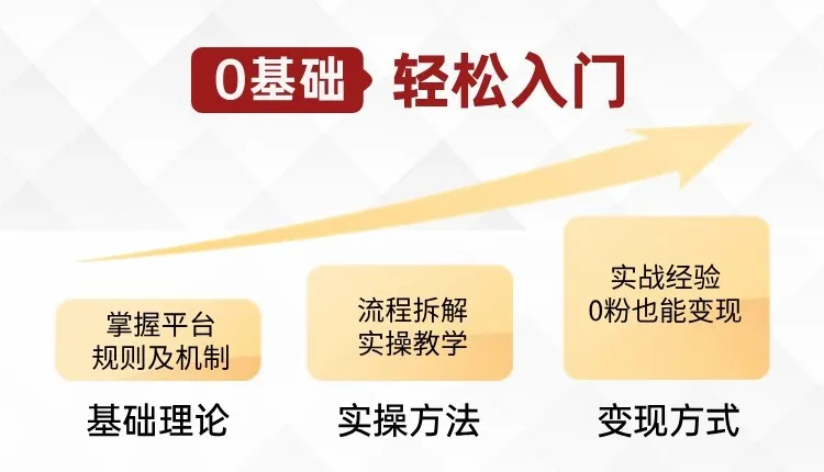 用6条AI指令，写出小红书爆款