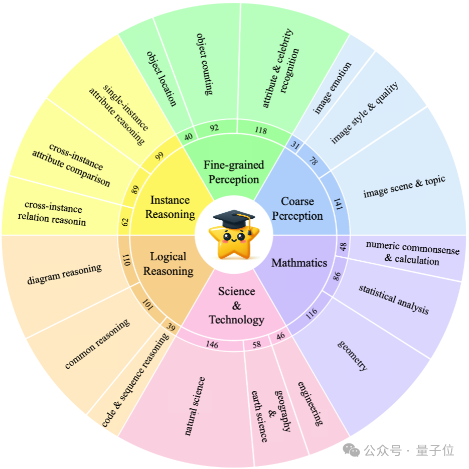 中科大等意外发现：大模型不看图也能正确回答视觉问题！