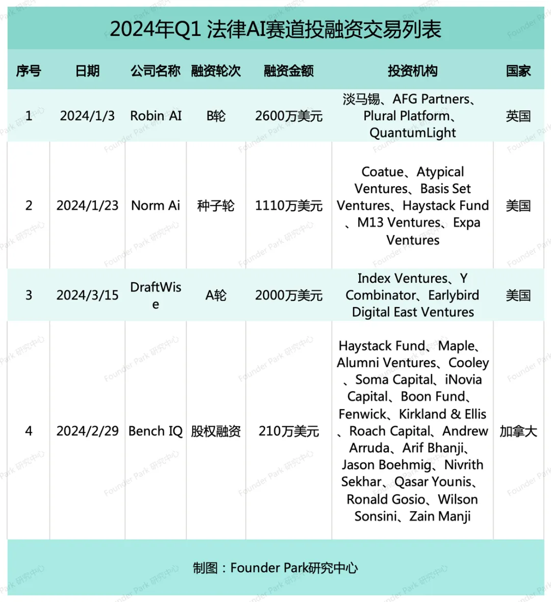 Q1 AGI 融资万字盘点：单笔最高30亿、PMF海外已跑通、资本军备竞赛已开启