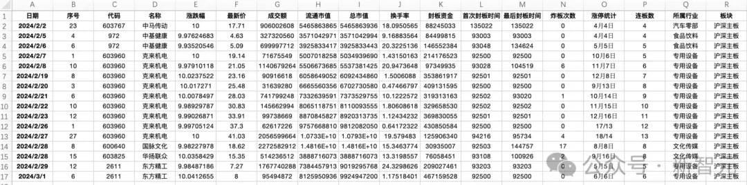 AI大模型搜索之战开启，胜出黑马竟是ta？