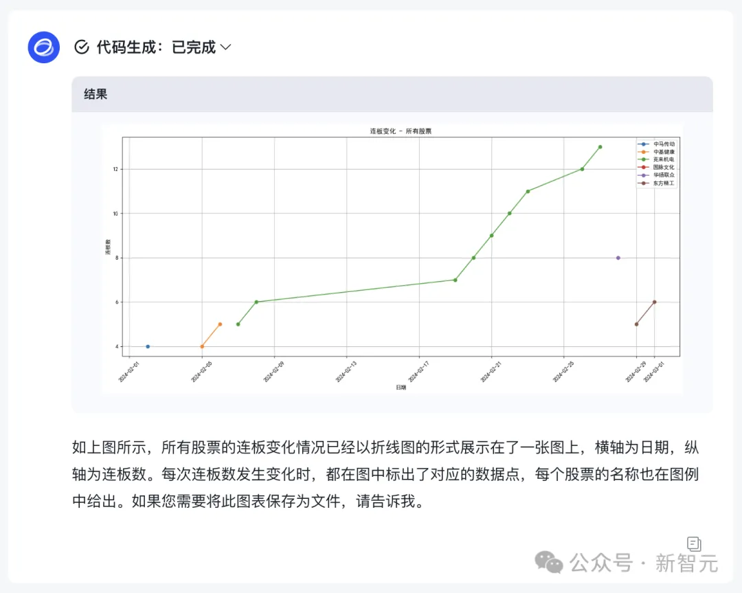 AI大模型搜索之战开启，胜出黑马竟是ta？
