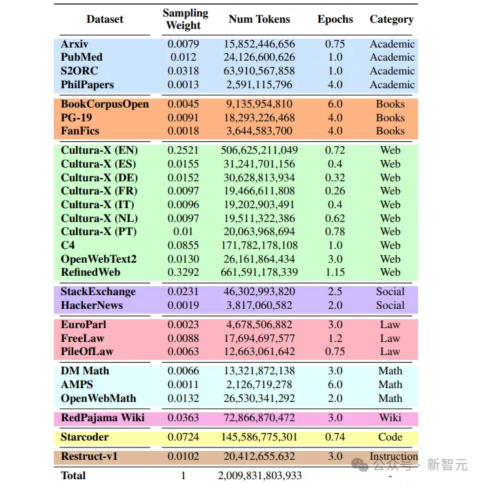 120亿Stable LM 2上线即开源！2万亿token训练，碾压Llama 2 70B