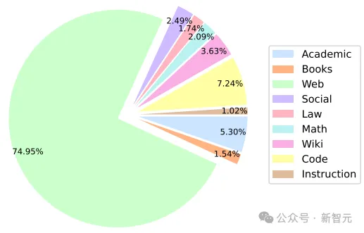 120亿Stable LM 2上线即开源！2万亿token训练，碾压Llama 2 70B