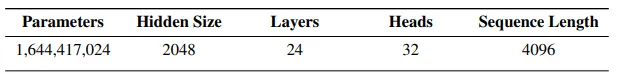 120亿Stable LM 2上线即开源！2万亿token训练，碾压Llama 2 70B