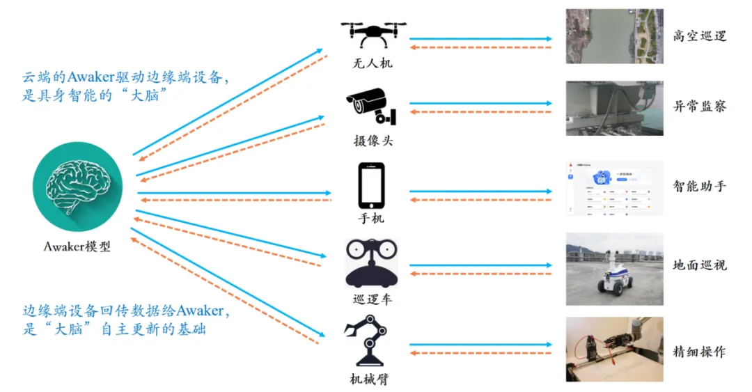智子引擎发布多模态大模型 Awaker：MOE、自主更新、写真视频效果优于 Sora