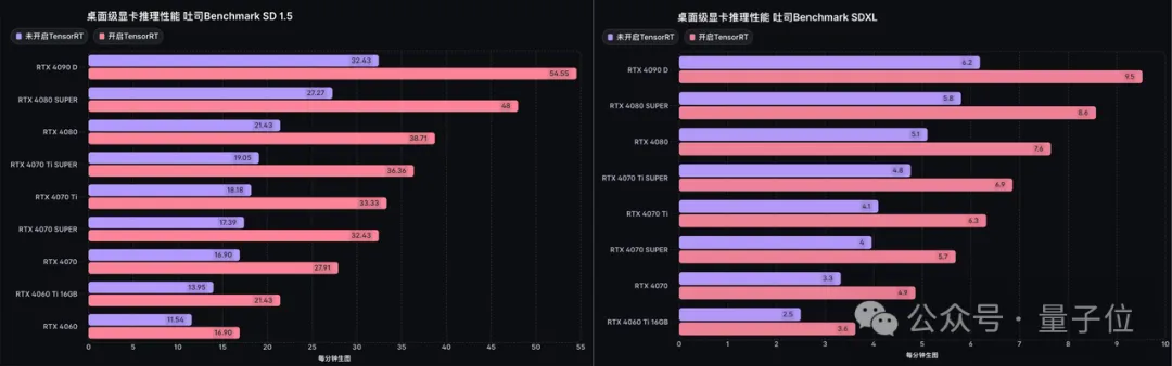 消费级显卡轻松跑AI，英伟达RTX领跑AI PC竞争