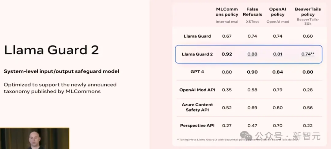 Llama 3细节公布！AI产品总监站台讲解：Llama系列超庞大生态系统