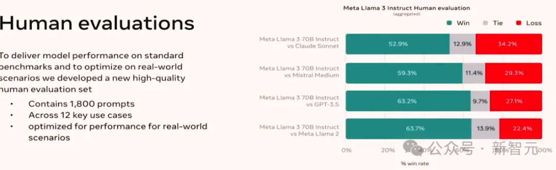 Llama 3细节公布！AI产品总监站台讲解：Llama系列超庞大生态系统