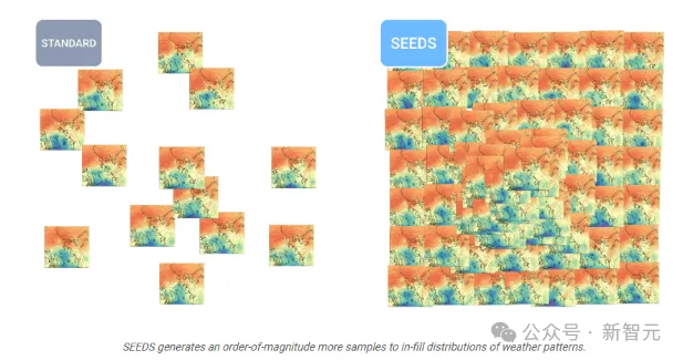 AI预测蝴蝶效应？谷歌最新天气预报模型SEEDS登Science子刊