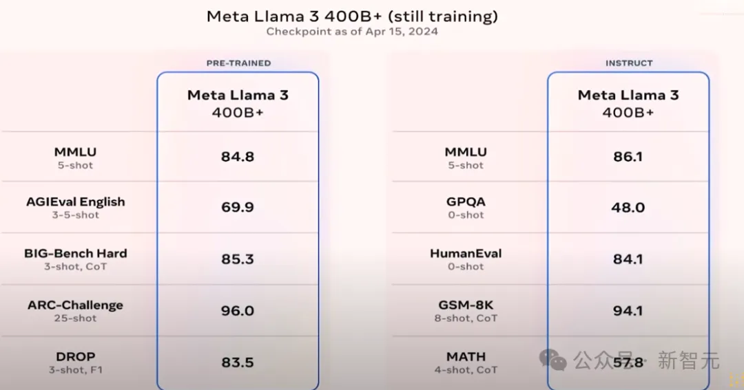 Llama 3细节公布！AI产品总监站台讲解：Llama系列超庞大生态系统