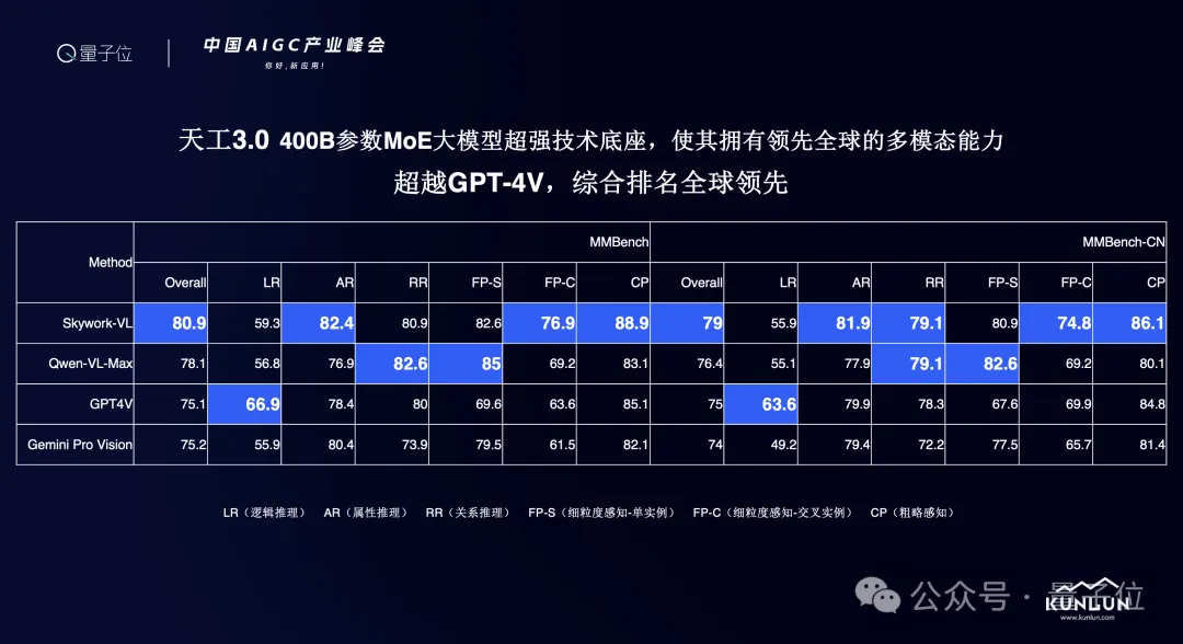 解密中国首个“音乐版Sora” | 中国AIGC产业峰会