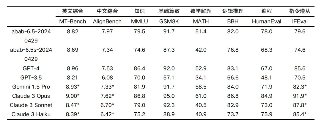 MiniMax 悄咪咪上线的这款 AI 产品，好用到爆炸！