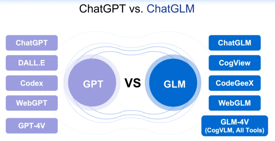 在ICLR 2024这场演讲中，智谱AI首次公开神秘项目「GLM-zero」